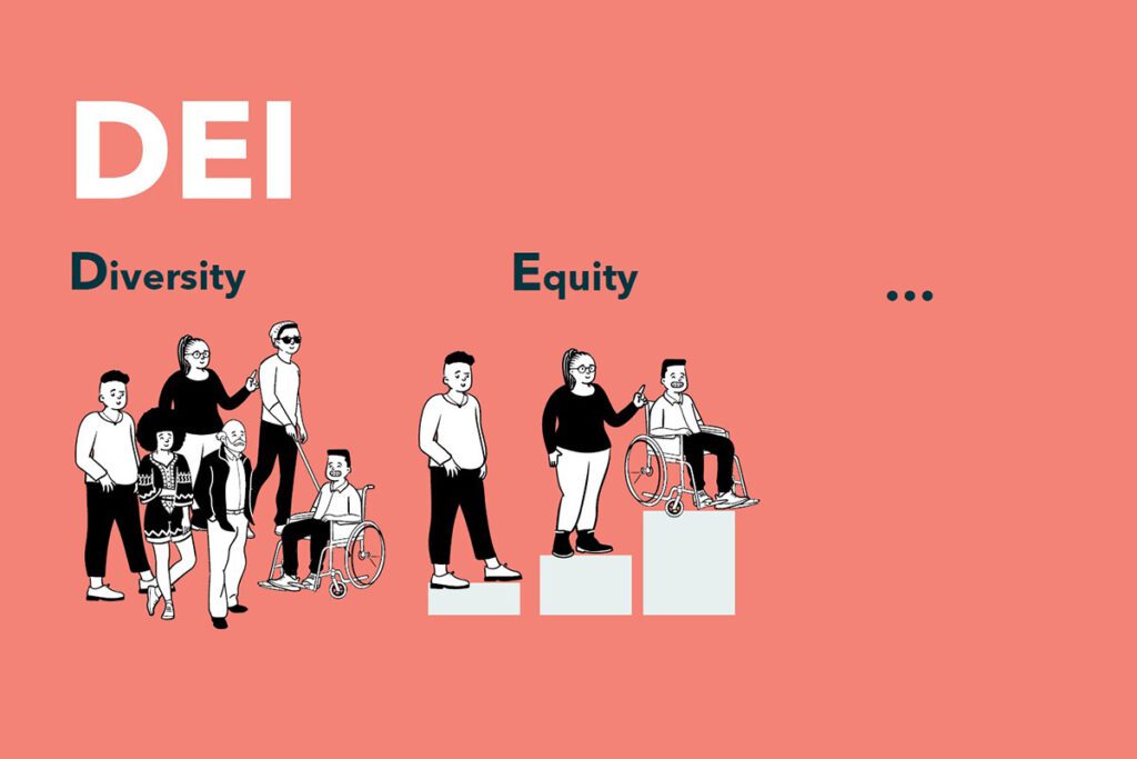 Bild in den harmonischen Farbtönen von Orange/Rosa mit dem Schriftzug 'DEI'. Unterhalb befindet sich die Abkürzung für 'Diversity, Equity, Inclusion' (Vielfalt, Gerechtigkeit, Inklusion), die die zentralen Prinzipien repräsentiert. 